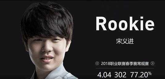 制的过程